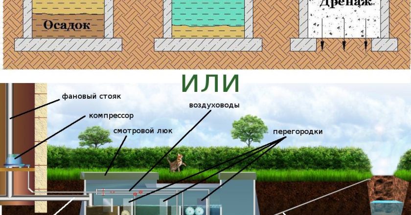 Автономная канализация с одним септиком