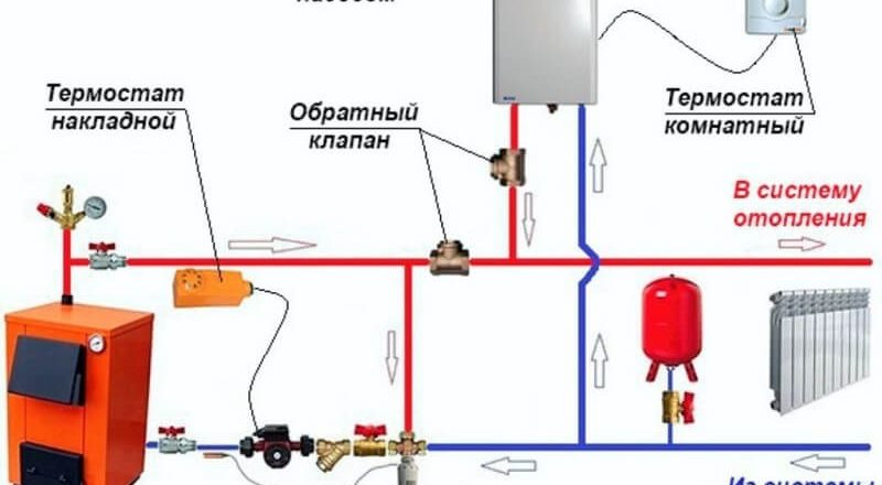 Два котла в одной системе отопления: преимущества, недостатки и альтернативы