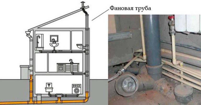 Фановая труба: что это и зачем она нужна?