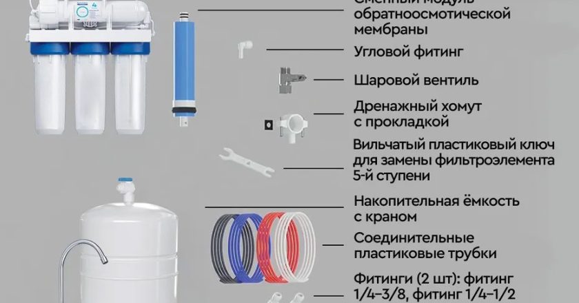 Фильтр на водопровод: чистая вода – залог здоровья и долговечности техники