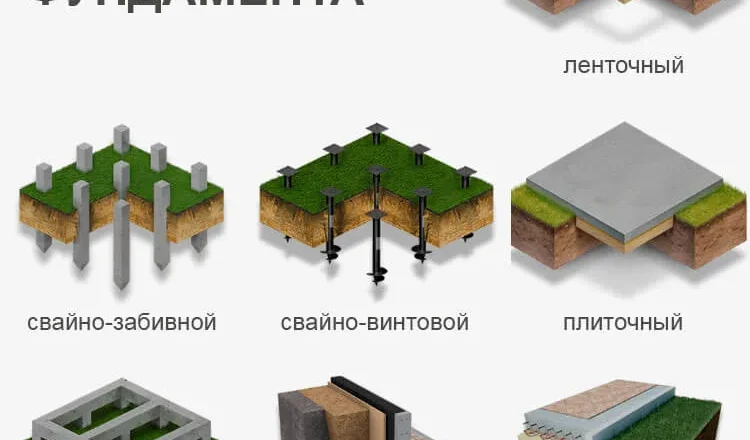 Гидроизоляция фундамента: виды, этапы и важные нюансы