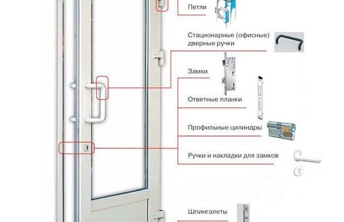 Как настроить двери пластиковых окон