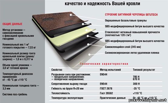 Как рассчитать примерную стоимость мягкой кровли для вашей крыши?