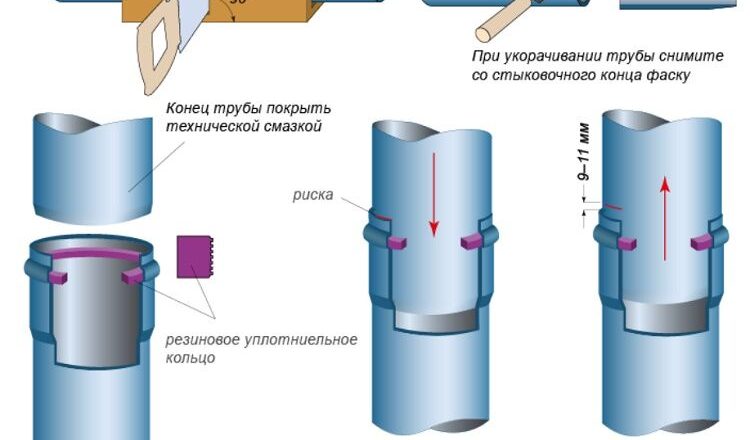 Как соединить трубы водоснабжения: обзор способов и технологий