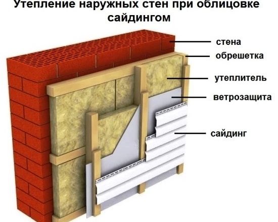 Как утеплить дом с сайдингом