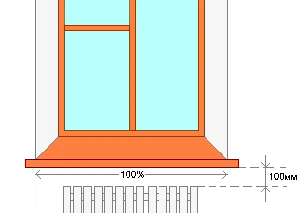 Как выбрать идеальную высоту подоконника