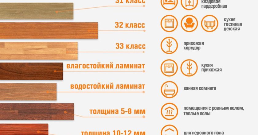 Как выбрать толщину ламината для деревянного пола
