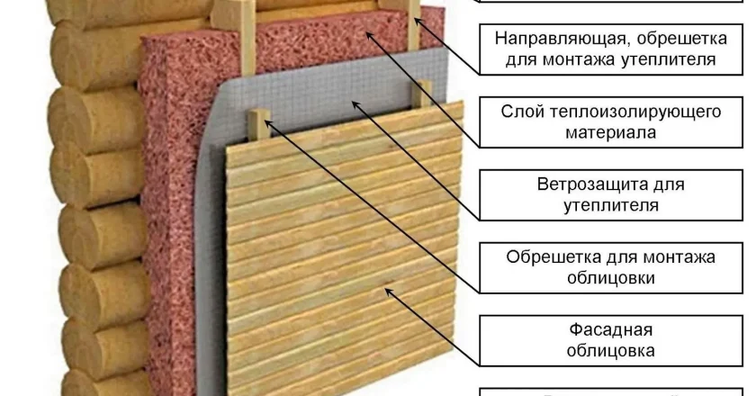 Как выбрать утеплитель для деревянного дома