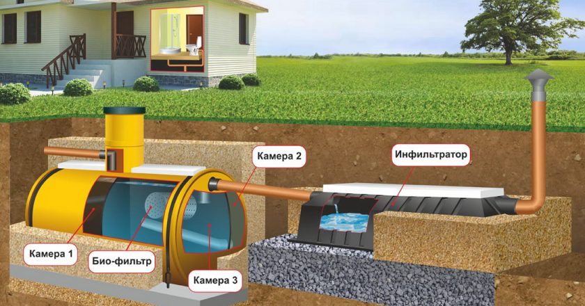 Локальная канализация: выбор, монтаж и эксплуатация