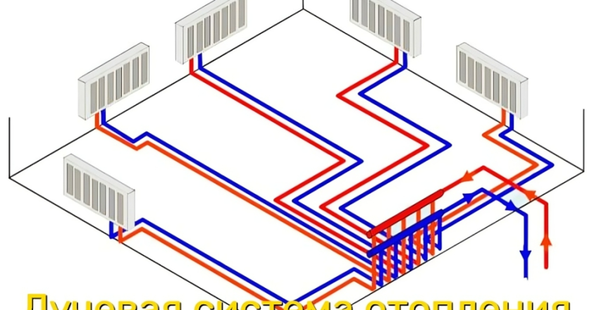 Лучевое Отопление: Принцип Работы, Преимущества и Области Применения