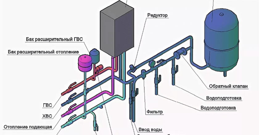 Монтаж котла отопления: Ключевые аспекты и этапы