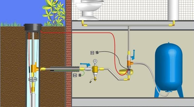 Монтаж систем водоснабжения и отопления: важные аспекты и этапы