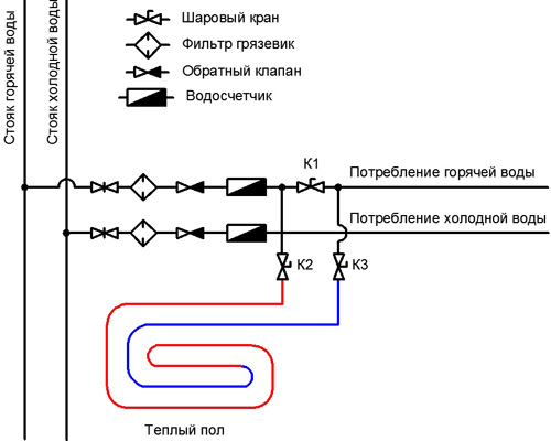 Можно ли использовать горячую воду из системы отопления для теплого пола в квартире