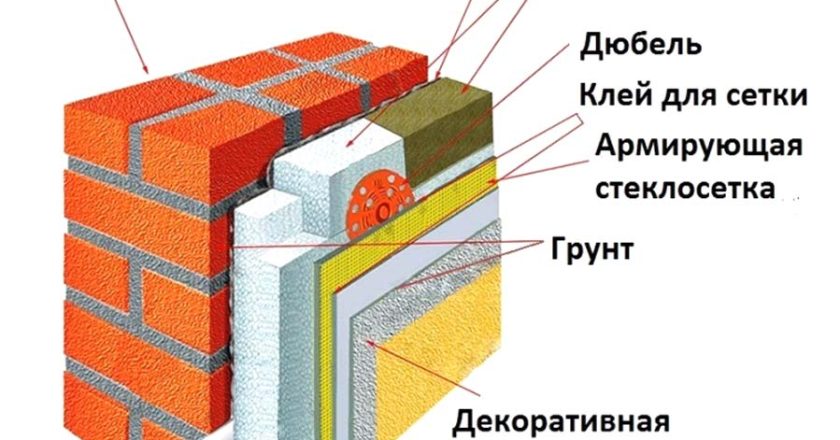 Обшивка дома фасадом: выбор материалов и этапы работ