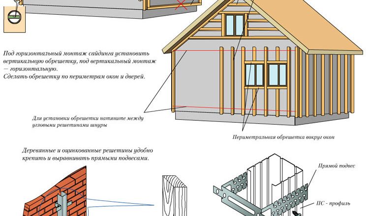 Обшивка дома сайдингом с утеплением: пошаговая инструкция