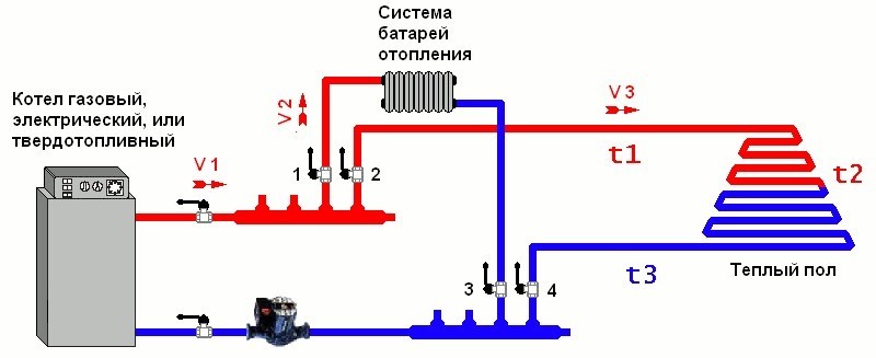 Оптимальная схема отопления с использованием теплых полов
