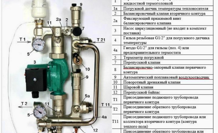 Почему нет циркуляции в закрытой системе отопления и что делать
