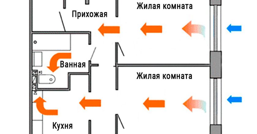 Принудительная вентиляция в квартире: зачем она нужна и как выбрать