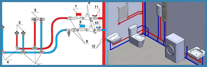 Разводка водопроводных труб от пола: преимущества и этапы монтажа
