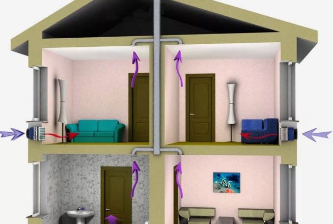 Создание эффективной системы вентиляции в квартире своими руками