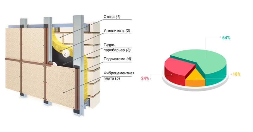 Стоимость фасада: из чего складывается цена и как ее оптимизировать