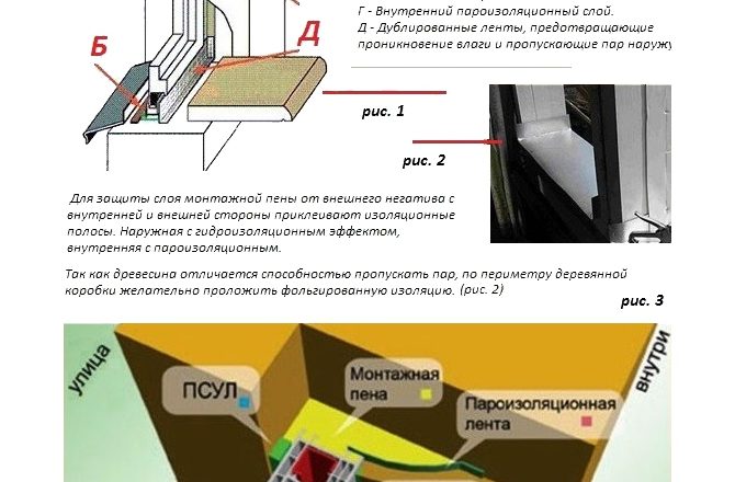 Установка пластиковой двери с окном своими руками: пошаговая инструкция