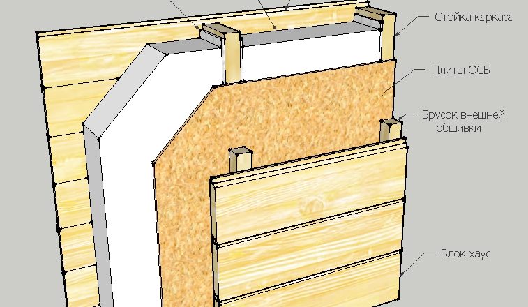 Утепление каркасного дома пенополистиролом: преимущества, виды и технология монтажа