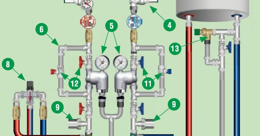 Внутренняя система водопровода: основные компоненты, материалы и монтаж