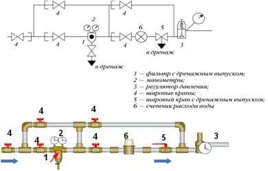 Ввод водопровода: основные этапы и важные аспекты