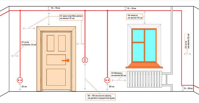 Высота розеток от пола: европейские стандарты и практические рекомендации