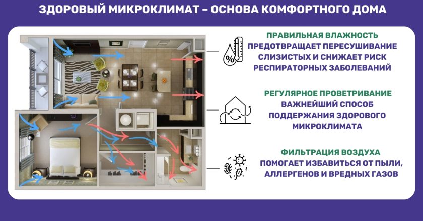 Взаимодействие Вентиляции и Отопления: Ключ к Комфортному Микроклимату