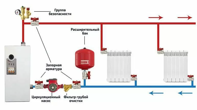 Закрытая система отопления: преимущества, компоненты и особенности