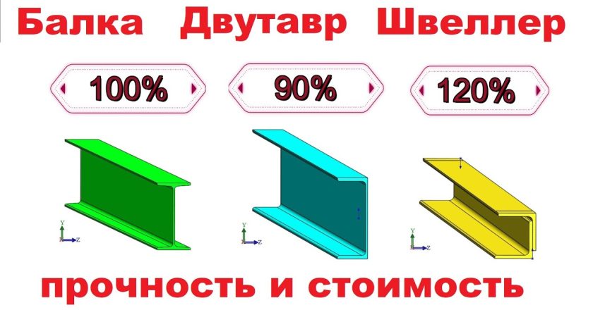 Выбор кровли: Анализ долговечности, стоимости и монтажа